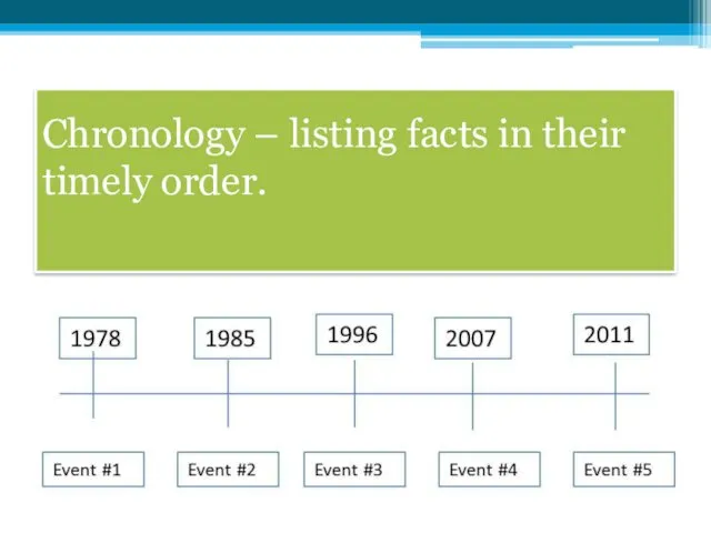 Chronology – listing facts in their timely order.
