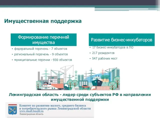 Имущественная поддержка федеральный перечень - 7 объектов региональный перечень -