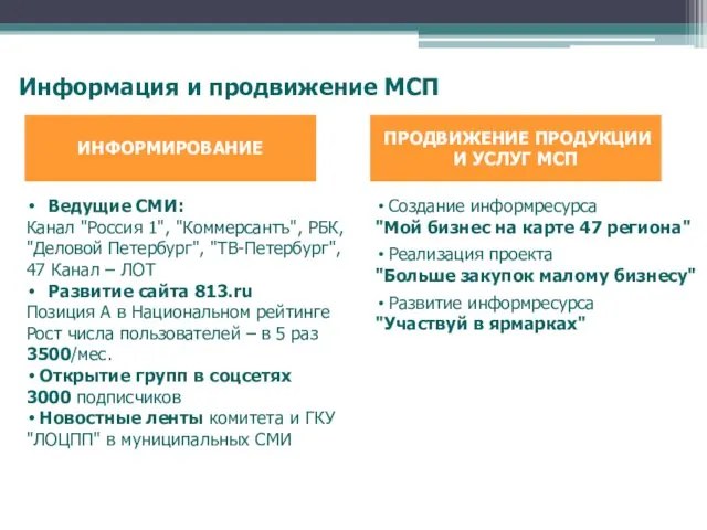 Информация и продвижение МСП Ведущие СМИ: Канал "Россия 1", "Коммерсантъ",