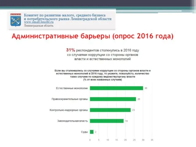 Административные барьеры (опрос 2016 года)
