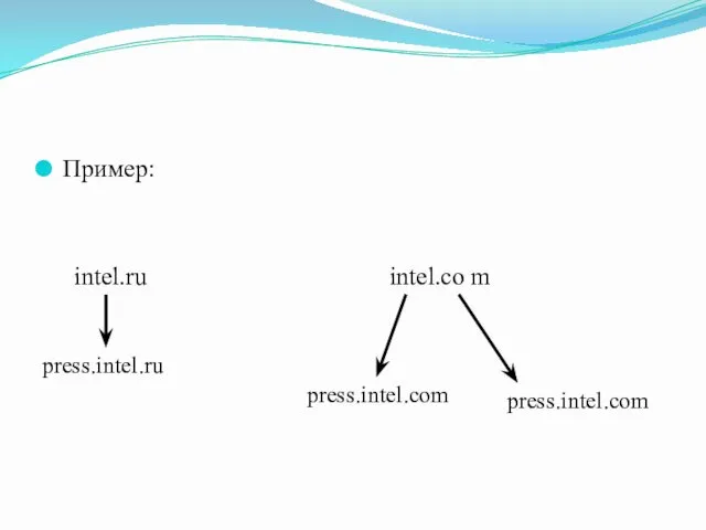 Пример: intel.ru intel.co m press.intel.ru press.intel.com press.intel.com