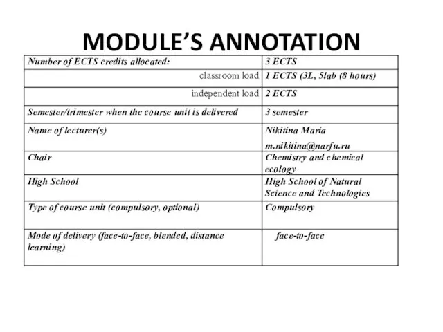 MODULE’S ANNOTATION