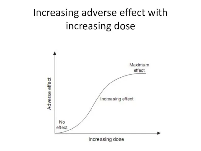 Increasing adverse effect with increasing dose