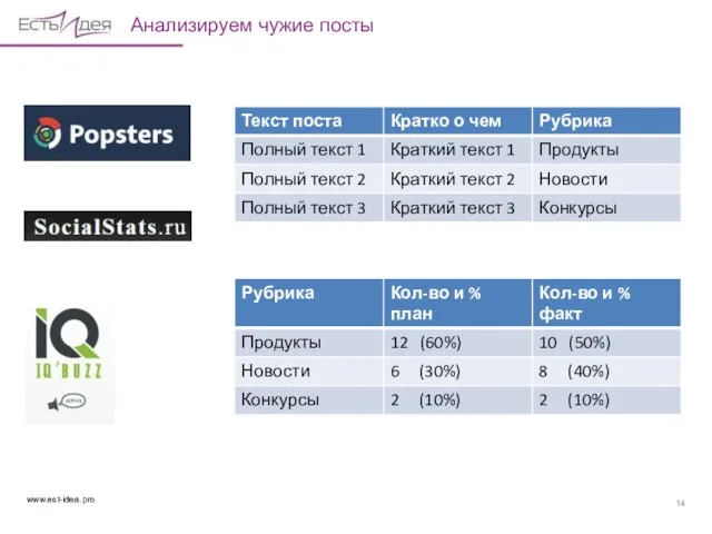 Анализируем чужие посты