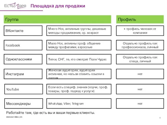 Площадка для продажи ВКонтакте Отдельно профиль как профессионала, личный Группа