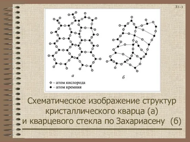 Л1– Схематическое изображение структур кристаллического кварца (а) и кварцевого стекла по Захариасену (б)