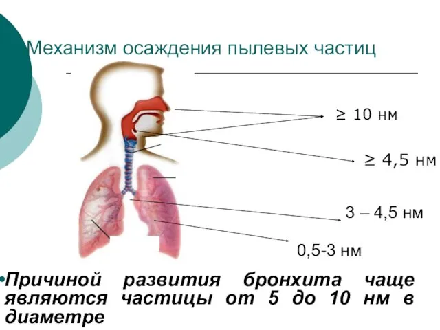 Механизм осаждения пылевых частиц ≥ 10 нм ≥ 4,5 нм