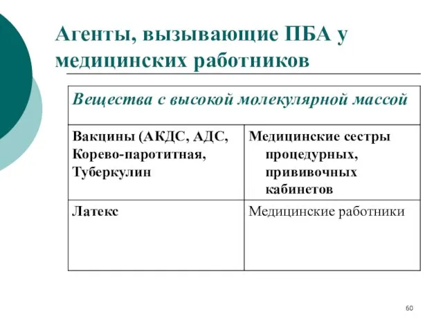 Агенты, вызывающие ПБА у медицинских работников