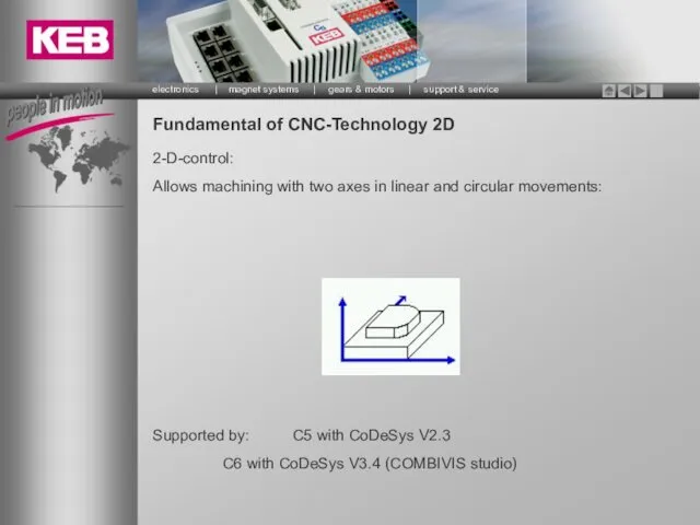 Fundamental of CNC-Technology 2D 2-D-control: Allows machining with two axes