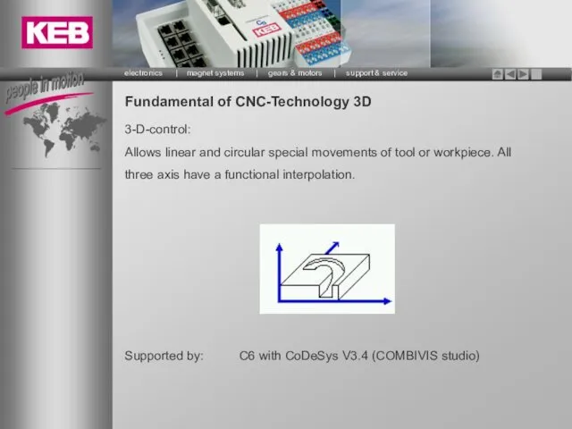 Fundamental of CNC-Technology 3D 3-D-control: Allows linear and circular special