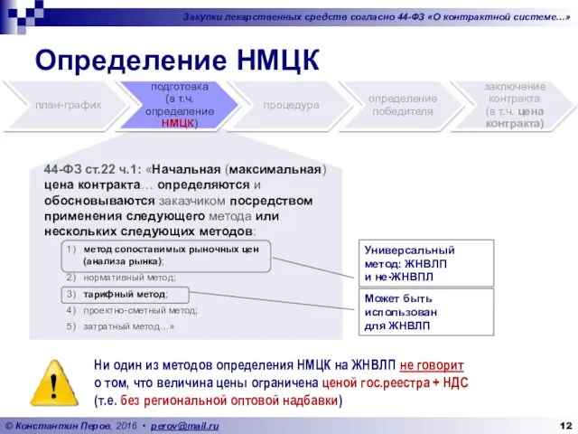 Определение НМЦК 44-ФЗ ст.22 ч.1: «Начальная (максимальная) цена контракта… определяются