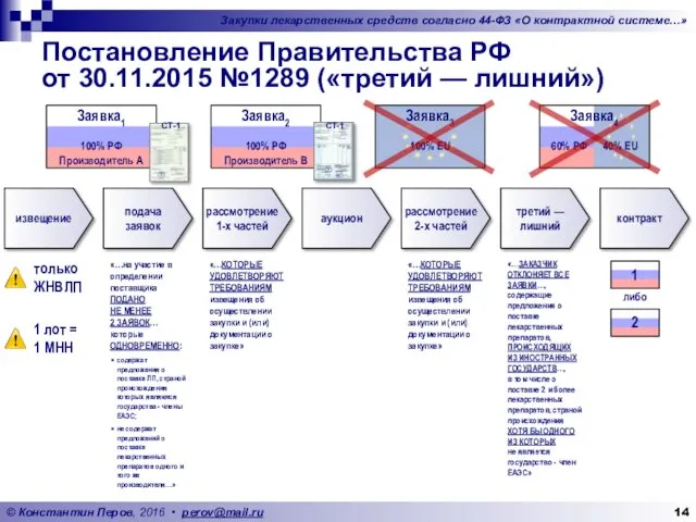 Постановление Правительства РФ от 30.11.2015 №1289 («третий — лишний») Заявка1