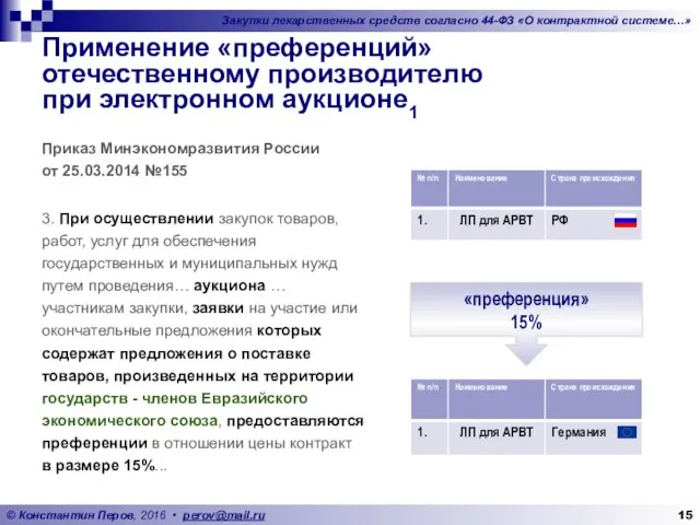 Применение «преференций» отечественному производителю при электронном аукционе1 Приказ Минэкономразвития России