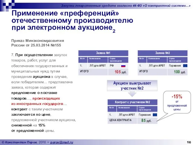 Применение «преференций» отечественному производителю при электронном аукционе2 Приказ Минэкономразвития России