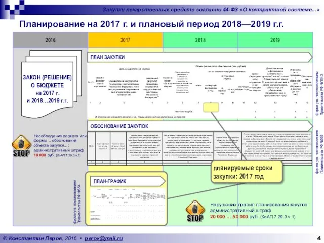 Планирование на 2017 г. и плановый период 2018—2019 г.г. ПЛАН