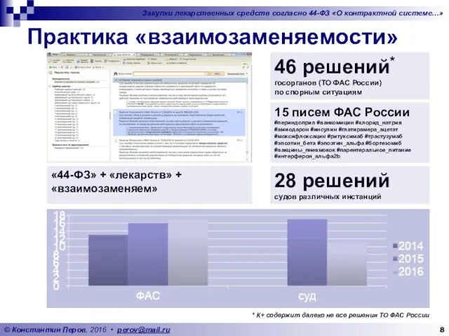 Практика «взаимозаменяемости» 46 решений* госорганов (ТО ФАС России) по спорным