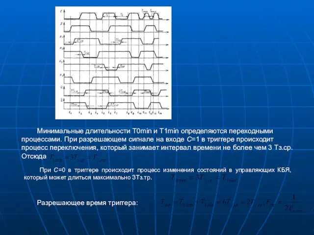 Минимальные длительности T0min и T1min определяются пере­ходными процессами. При разрешающем сигнале на входе