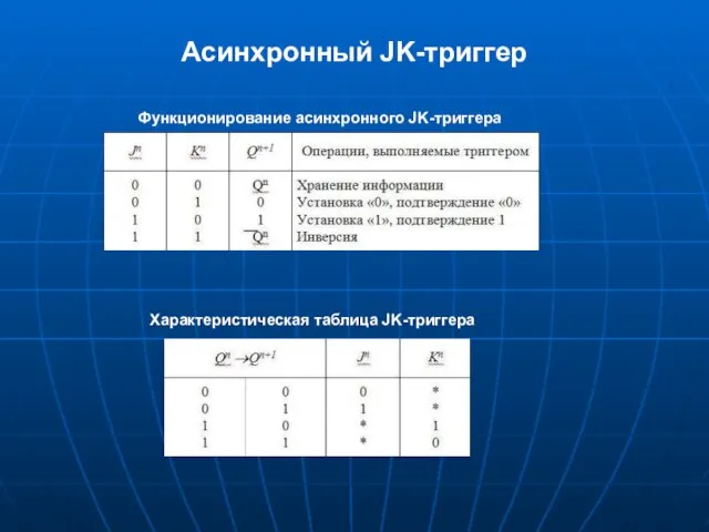 Асинхронный JK-триггер Функционирование асинхронного JK-триггера Характеристическая таблица JK-триггера