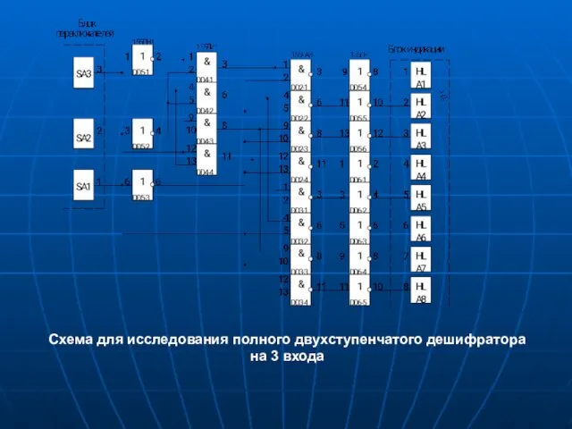 Схема для исследования полного двухступенчатого дешифратора на 3 входа