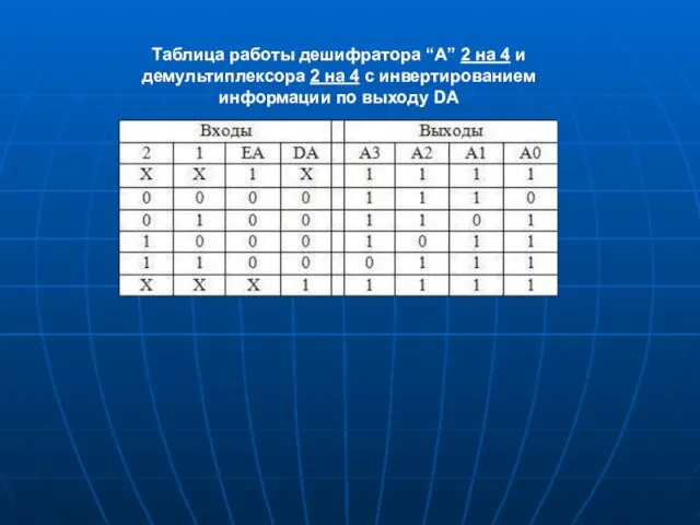 Таблица работы дешифратора “А” 2 на 4 и демультиплексора 2 на 4 с