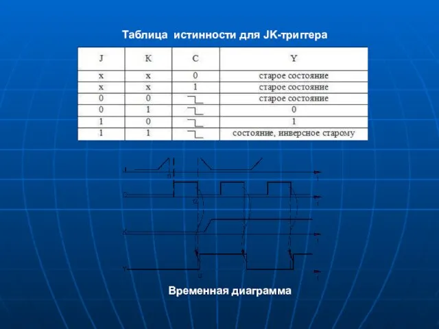 Таблица истинности для JK-триггера Временная диаграмма