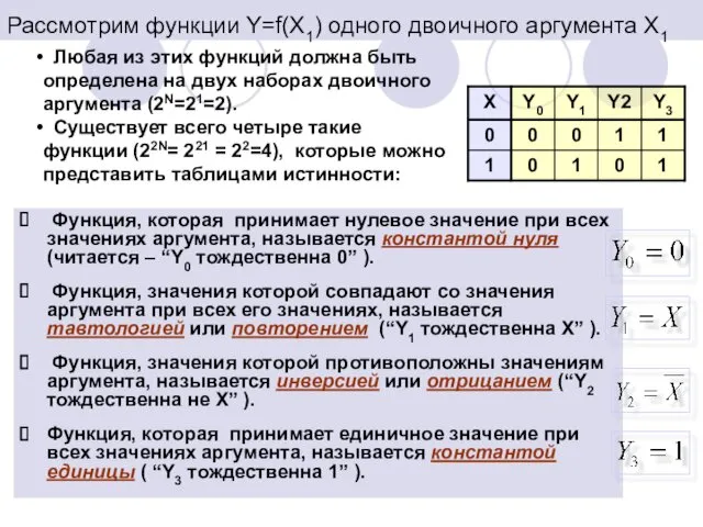 Функция, которая принимает нулевое значение при всех значениях аргумента, называется