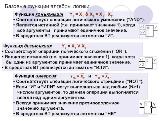 Базовые функции алгебры логики: Функция конъюнкция Y1 = X1 &