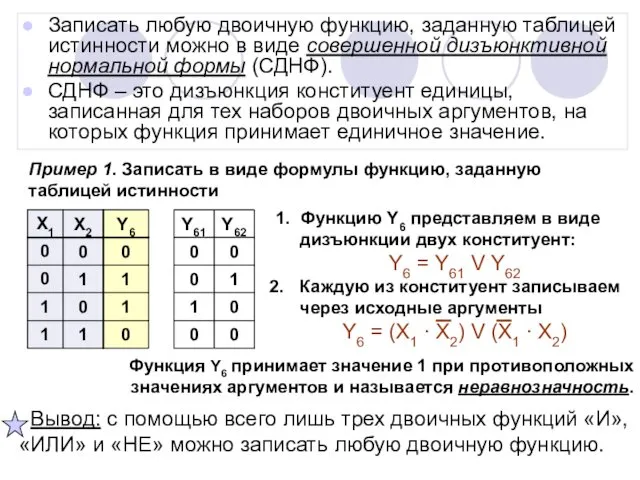 СДНФ Записать любую двоичную функцию, заданную таблицей истинности можно в