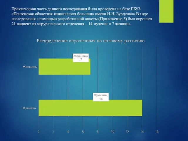 Практическая часть данного исследования была проведена на базе ГБУЗ «Пензенская