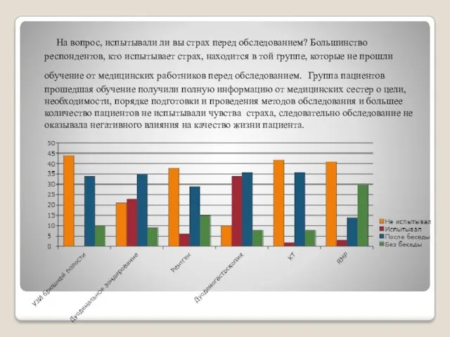 На вопрос, испытывали ли вы страх перед обследованием? Большинство респондентов,