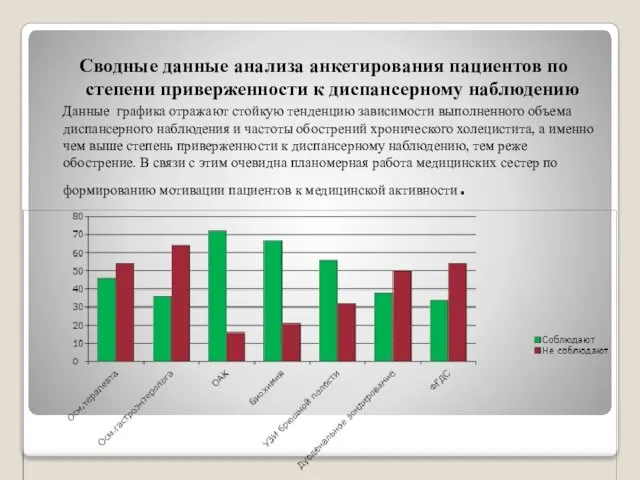 Сводные данные анализа анкетирования пациентов по степени приверженности к диспансерному