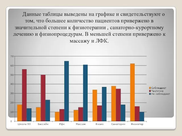 Данные таблицы выведены на графике и свидетельствуют о том, что