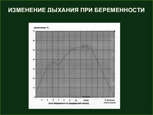 ИЗМЕНЕНИЕ ДЫХАНИЯ ПРИ БЕРЕМЕННОСТИ