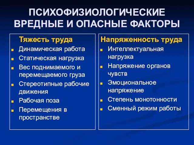 ПСИХОФИЗИОЛОГИЧЕСКИЕ ВРЕДНЫЕ И ОПАСНЫЕ ФАКТОРЫ Тяжесть труда Динамическая работа Статическая