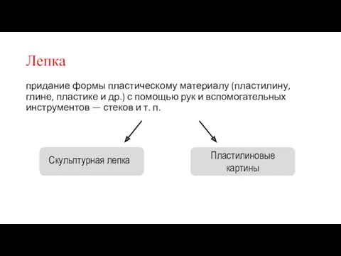 Лепка придание формы пластическому материалу (пластилину, глине, пластике и др.)