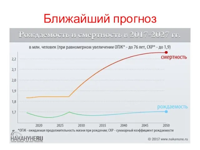 Ближайший прогноз