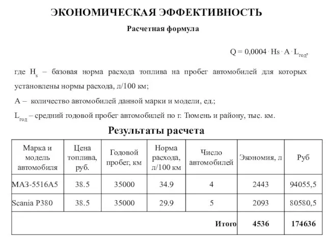 ЭКОНОМИЧЕСКАЯ ЭФФЕКТИВНОСТЬ Расчетная формула Q = 0,0004⋅Hs⋅A⋅Lгод, где Hs –