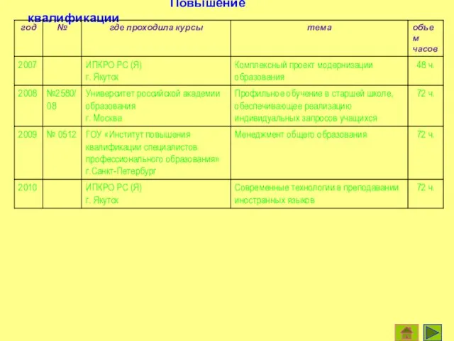 Повышение квалификации