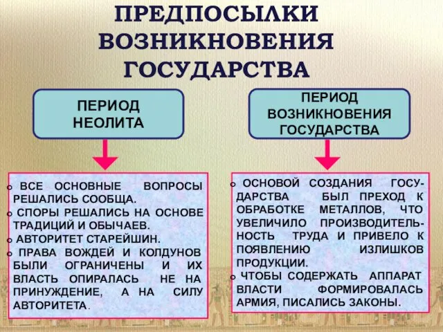 ПРЕДПОСЫЛКИ ВОЗНИКНОВЕНИЯ ГОСУДАРСТВА ПЕРИОД НЕОЛИТА ВСЕ ОСНОВНЫЕ ВОПРОСЫ РЕШАЛИСЬ СООБЩА.