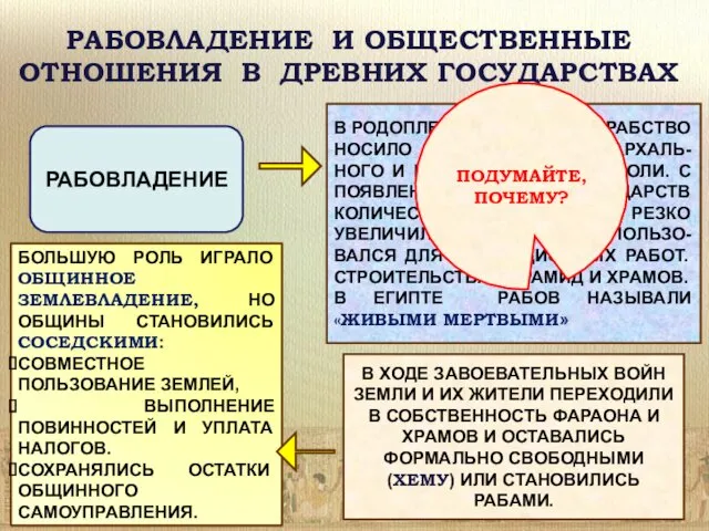 РАБОВЛАДЕНИЕ И ОБЩЕСТВЕННЫЕ ОТНОШЕНИЯ В ДРЕВНИХ ГОСУДАРСТВАХ РАБОВЛАДЕНИЕ В РОДОПЛЕМЕННОМ