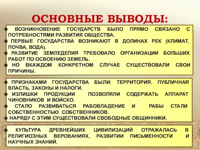 ОСНОВНЫЕ ВЫВОДЫ: ВОЗНИКНОВЕНИЕ ГОСУДАРСТВ БЫЛО ПРЯМО СВЯЗАНО С ПОТРЕБНОСТЯМИ РАЗВИТИЯ