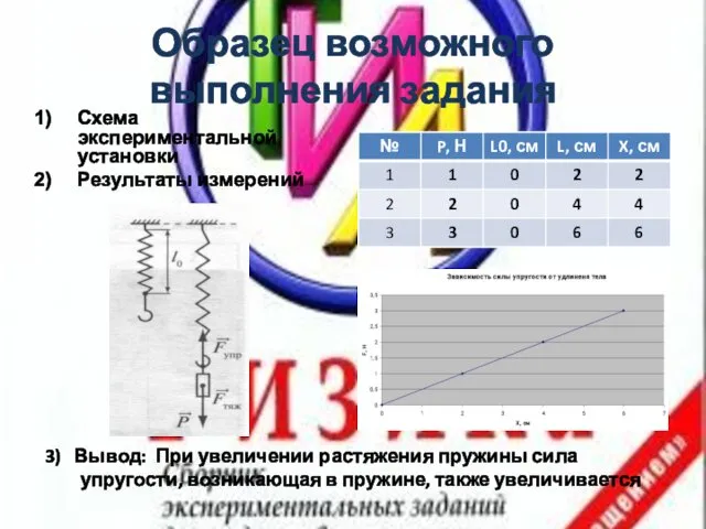 Образец возможного выполнения задания Схема экспериментальной установки Результаты измерений 3)