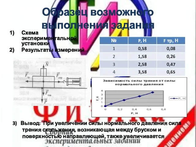 Образец возможного выполнения задания Схема экспериментальной установки Результаты измерений 3)