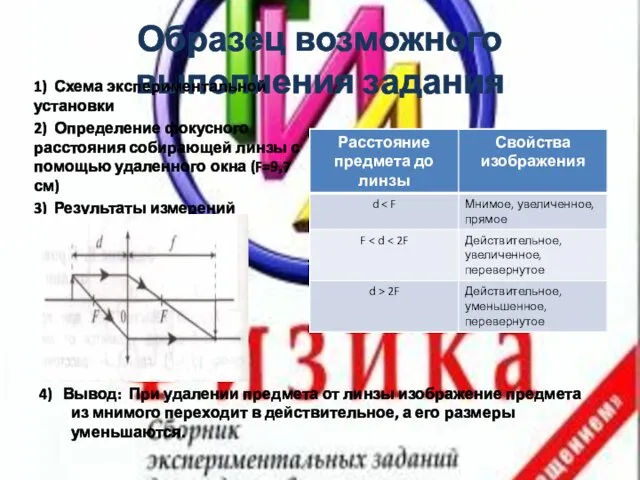 Образец возможного выполнения задания 1) Схема экспериментальной установки 2) Определение