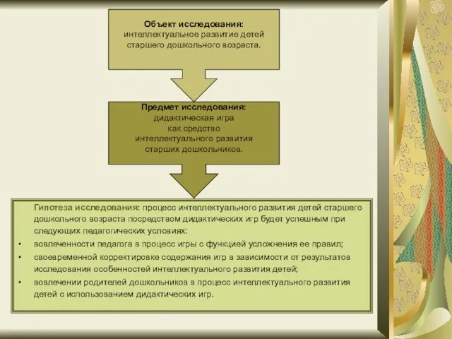 Гипотеза исследования: процесс интеллектуального развития детей старшего дошкольного возраста посредством