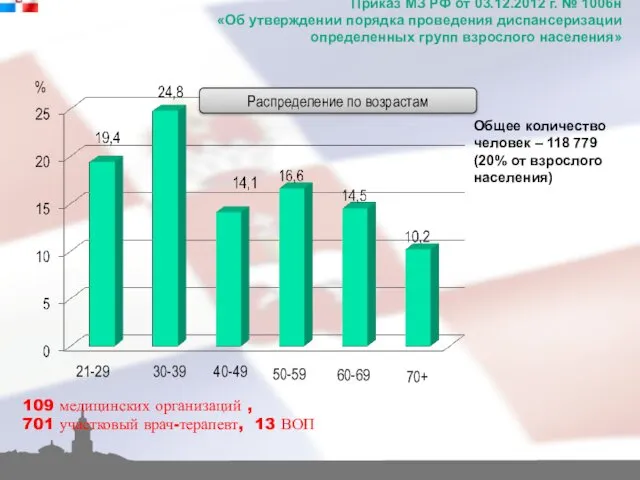 Приказ МЗ РФ от 03.12.2012 г. № 1006н «Об утверждении