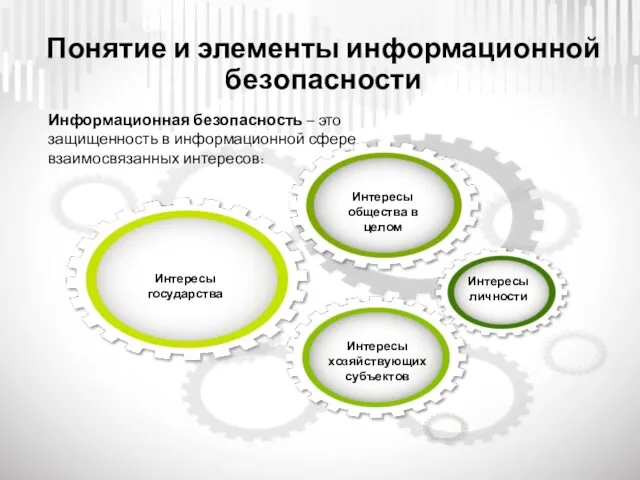 Понятие и элементы информационной безопасности Интересы личности Интересы хозяйствующих субъектов