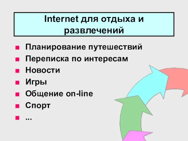 Internet для отдыха и развлечений Планирование путешествий Переписка по интересам Новости Игры Общение on-line Спорт ...