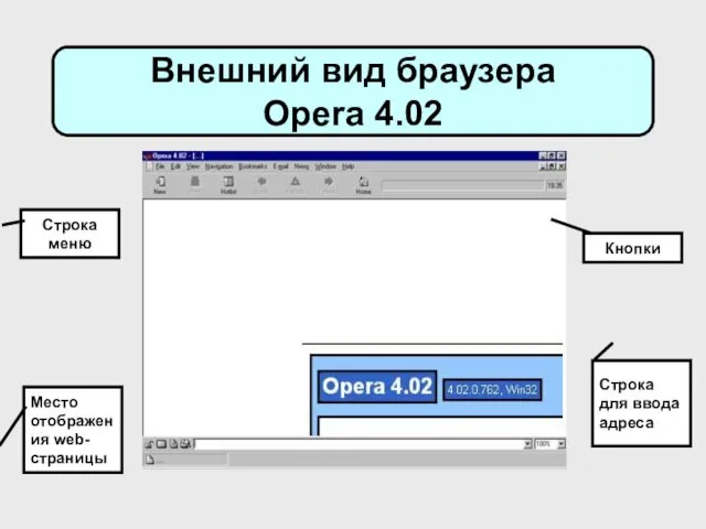 Внешний вид браузера Opera 4.02 Строка меню Кнопки Место отображения web-страницы Строка для ввода адреса