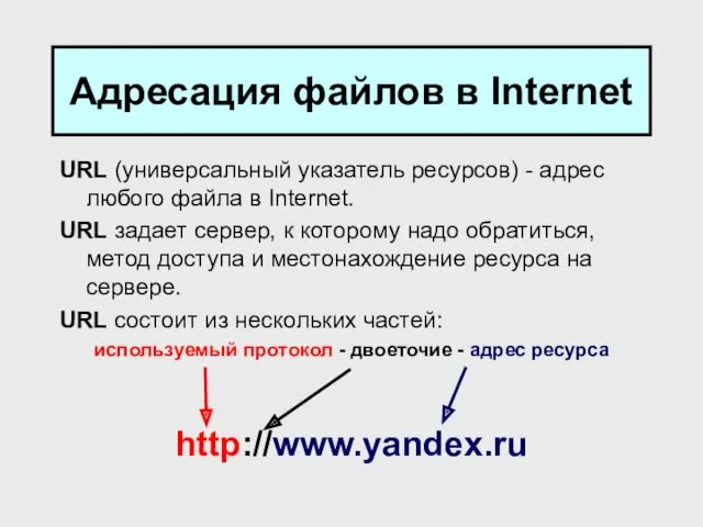 Адресация файлов в Internet URL (универсальный указатель ресурсов) - адрес